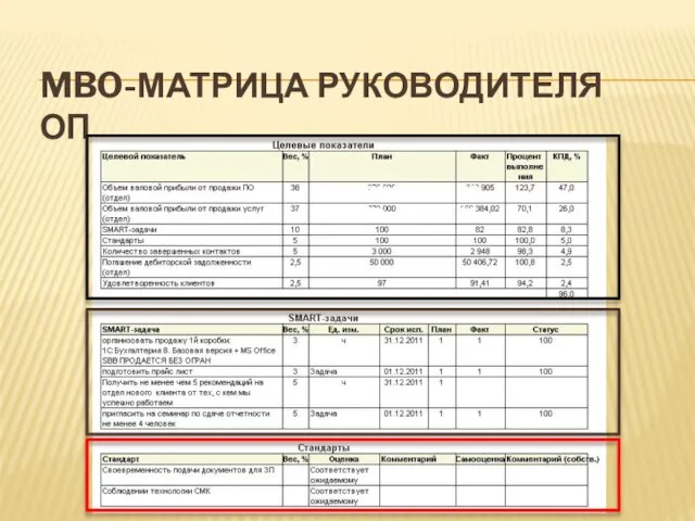 MBO-МАТРИЦА РУКОВОДИТЕЛЯ ОП