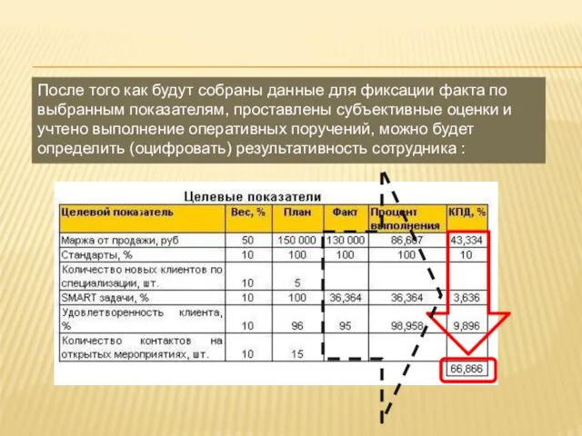 После того как будут собраны данные для фиксации факта по выбранным