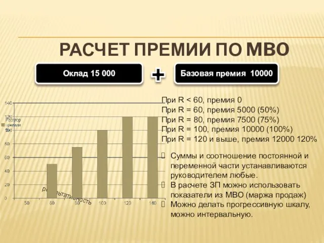 РАСЧЕТ ПРЕМИИ ПО MBO Оклад 15 000 Базовая премия 10000 результативность