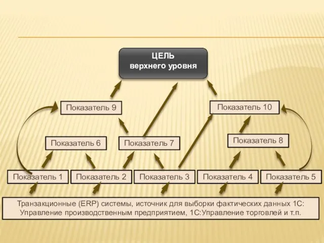 Показатель 1 Показатель 2 Показатель 3 Показатель 4 Показатель 5 Показатель