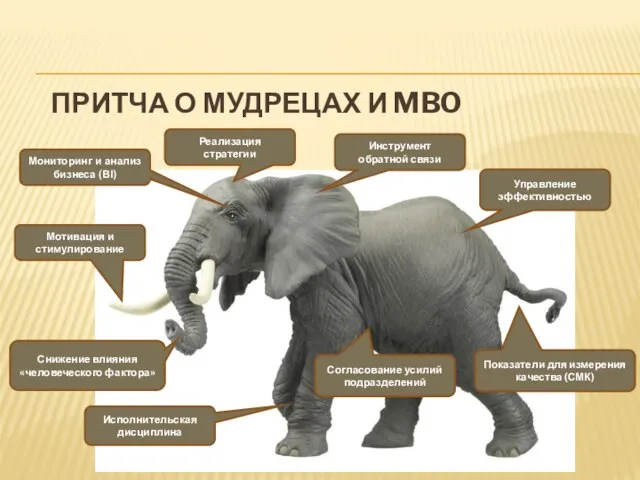 Мониторинг и анализ бизнеса (BI) Исполнительская дисциплина Показатели для измерения качества