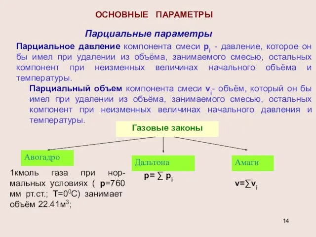 ОСНОВНЫЕ ПАРАМЕТРЫ Парциальные параметры Парциальное давление компонента смеси pi - давление,