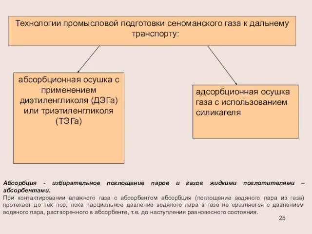 Технологии промысловой подготовки сеноманского газа к дальнему транспорту: абсорбционная осушка с