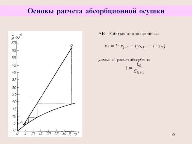 Основы расчета абсорбционной осушки