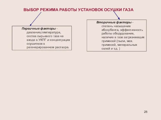 Первичные факторы - давление,температура, состав сырьевого газа на входе в УКПГ