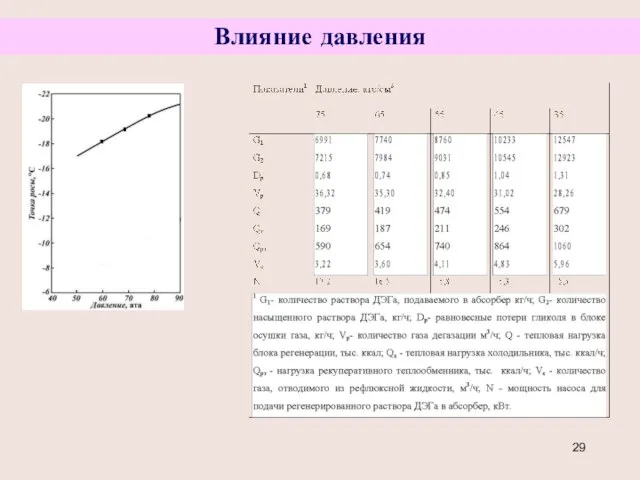 Влияние давления