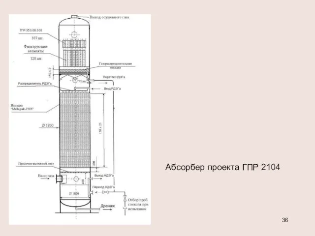 Абсорбер проекта ГПР 2104