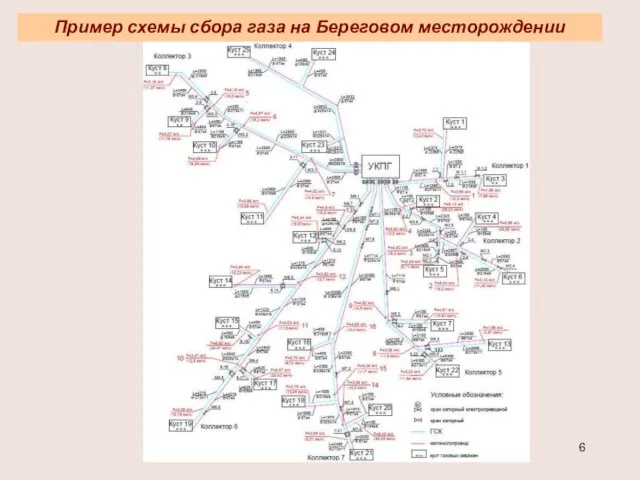 Пример схемы сбора газа на Береговом месторождении