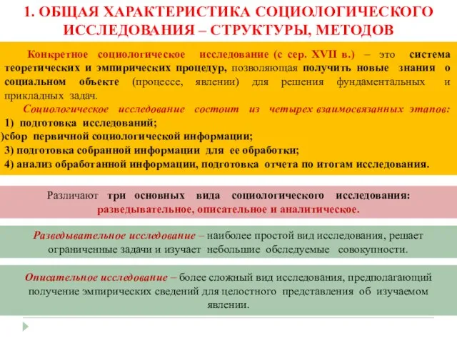 1. ОБЩАЯ ХАРАКТЕРИСТИКА СОЦИОЛОГИЧЕСКОГО ИССЛЕДОВАНИЯ – СТРУКТУРЫ, МЕТОДОВ Конкретное социологическое исследование