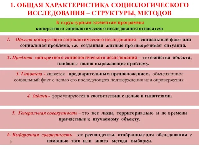 1. ОБЩАЯ ХАРАКТЕРИСТИКА СОЦИОЛОГИЧЕСКОГО ИССЛЕДОВАНИЯ – СТРУКТУРЫ, МЕТОДОВ К структурным элементам