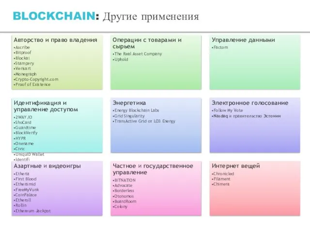 BLOCKCHAIN: Другие применения