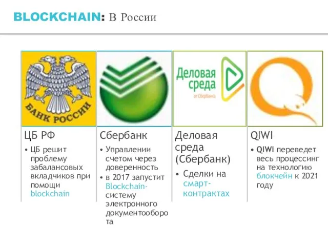 BLOCKCHAIN: В России