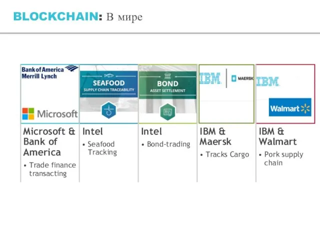 BLOCKCHAIN: В мире