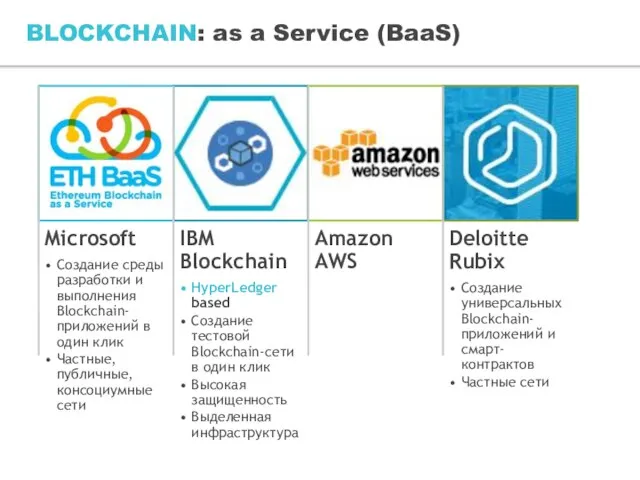 BLOCKCHAIN: as a Service (BaaS)