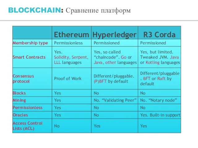 BLOCKCHAIN: Сравнение платформ