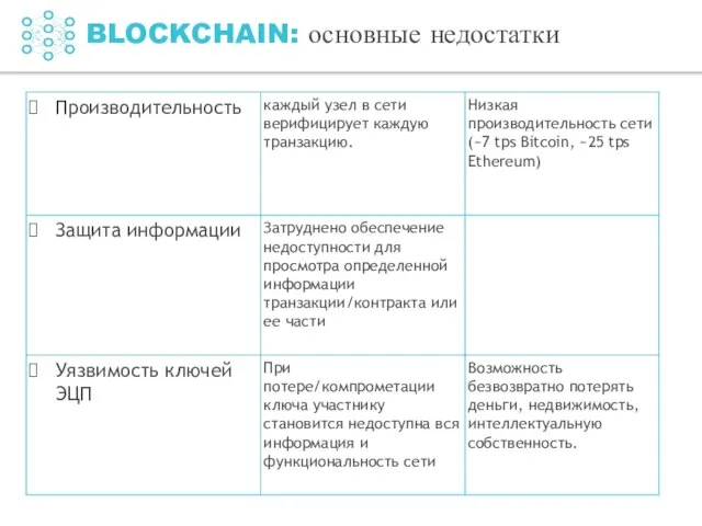 BLOCKCHAIN: основные недостатки