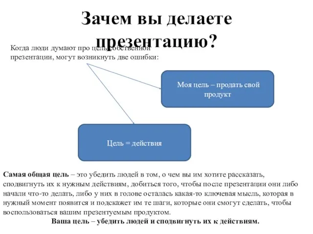 Зачем вы делаете презентацию? Когда люди думают про цель собственной презентации,