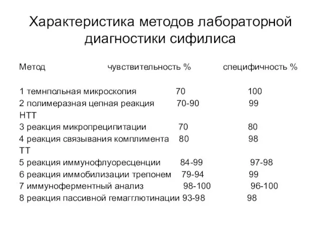 Характеристика методов лабораторной диагностики сифилиса Метод чувствительность % специфичность % 1