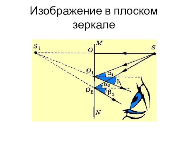 Изображение в плоском зеркале