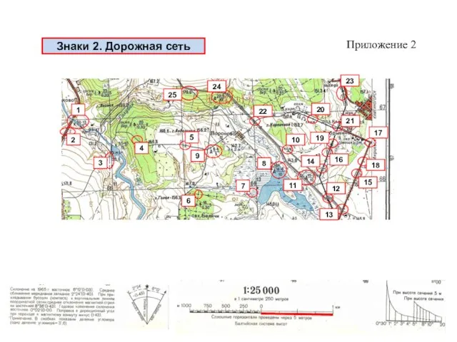 Знаки 2. Дорожная сеть Приложение 2