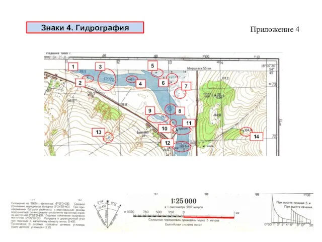 Знаки 4. Гидрография Приложение 4
