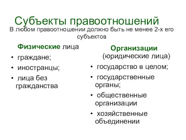 Субъекты правоотношений Физические лица • граждане; • иностранцы; • лица без