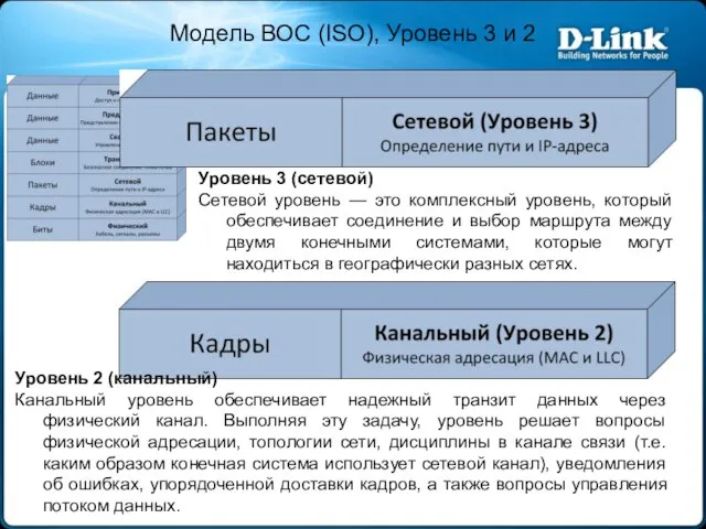 Модель ВОС (ISO), Уровень 3 и 2 Уровень 3 (сетевой) Сетевой