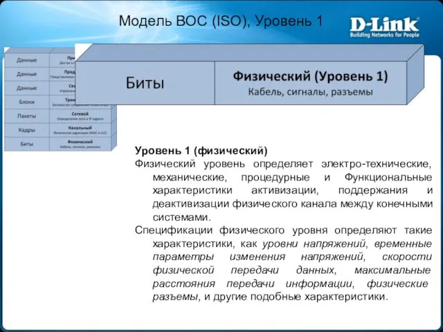 Модель ВОС (ISO), Уровень 1 Уровень 1 (физический) Физический уровень определяет