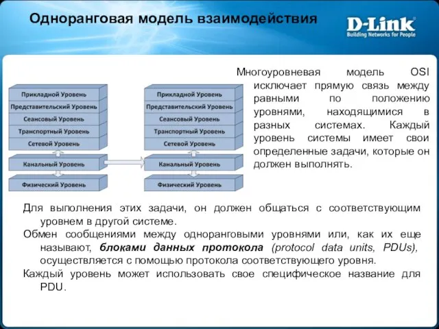 Одноранговая модель взаимодействия Многоуровневая модель OSI исключает прямую связь между равными