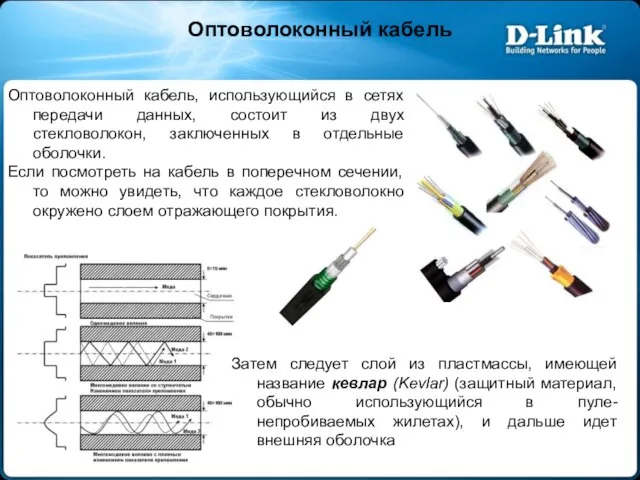 Оптоволоконный кабель Оптоволоконный кабель, использующийся в сетях передачи данных, состоит из