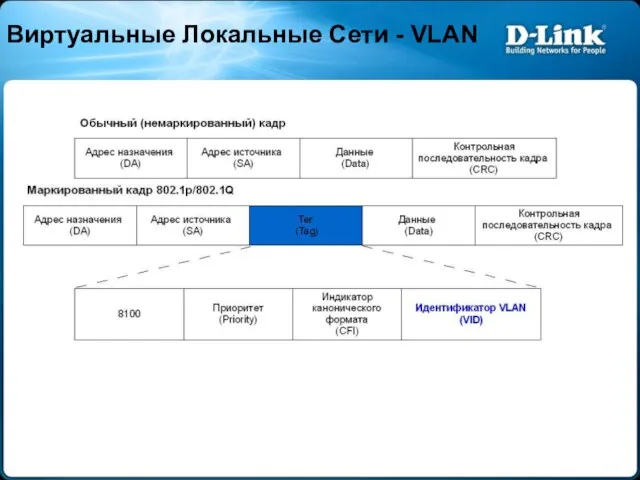 Виртуальные Локальные Сети - VLAN