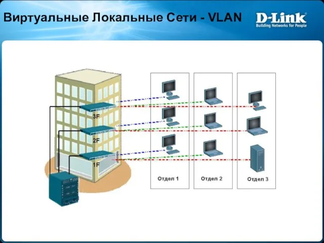 Виртуальные Локальные Сети - VLAN