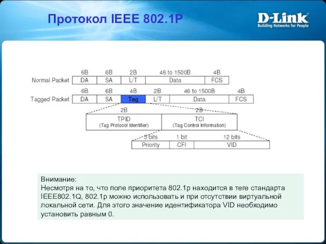 Протокол IEEE 802.1P