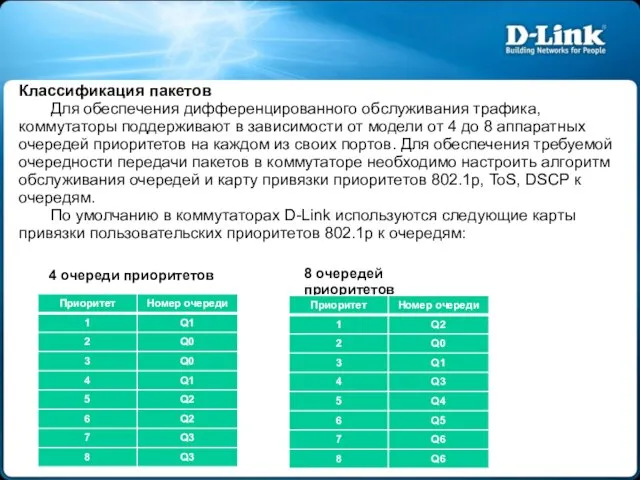 Классификация пакетов Для обеспечения дифференцированного обслуживания трафика, коммутаторы поддерживают в зависимости