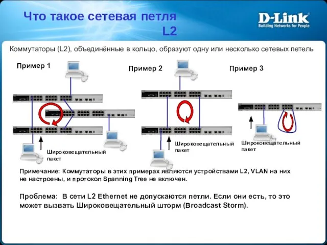 Что такое сетевая петля L2 Коммутаторы (L2), объединённые в кольцо, образуют