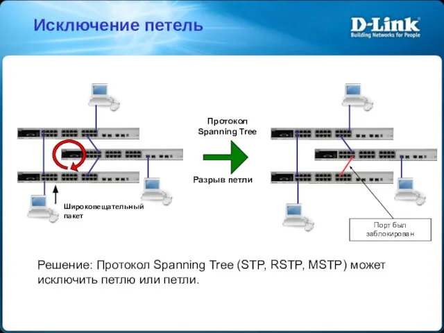 Исключение петель Решение: Протокол Spanning Tree (STP, RSTP, MSTP) может исключить