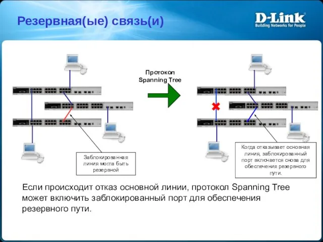 Если происходит отказ основной линии, протокол Spanning Tree может включить заблокированный