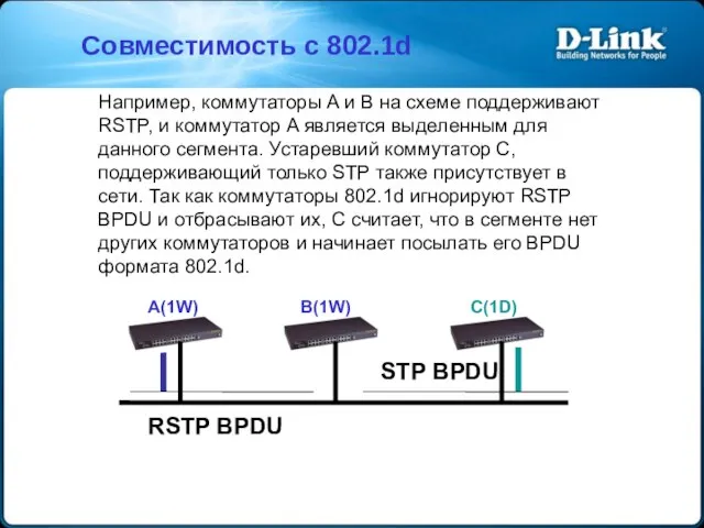 Совместимость с 802.1d A(1W) B(1W) C(1D) RSTP BPDU STP BPDU Например,