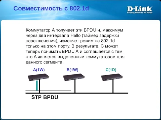 A(1W) B(1W) C(1D) STP BPDU Коммутатор A получает эти BPDU и,