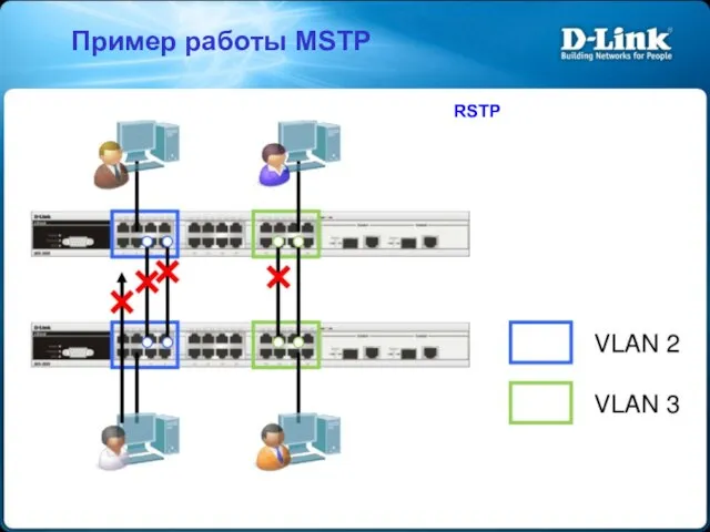 Пример работы MSTP RSTP