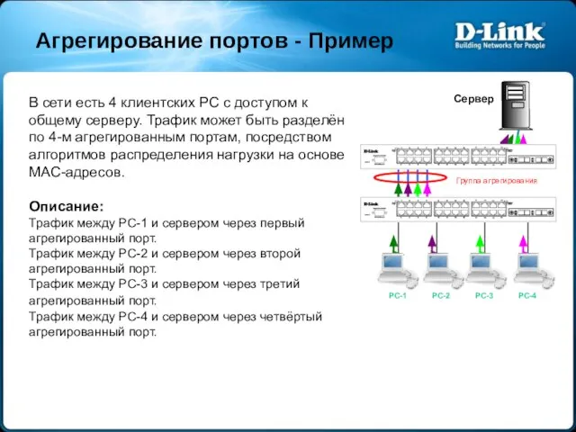 Агрегирование портов - Пример Группа агрегирования Сервер В сети есть 4