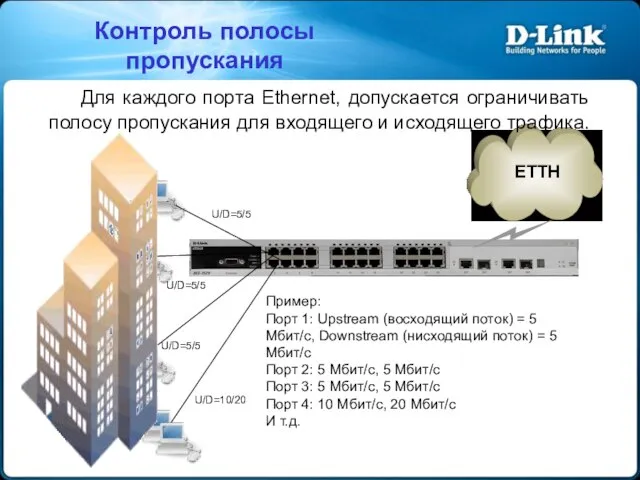 ETTH Пример: Порт 1: Upstream (восходящий поток) = 5 Мбит/с, Downstream