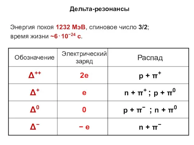 Дельта-резонансы Энергия покоя 1232 МэВ, спиновое число 3/2; время жизни ~6⋅10−24 с.