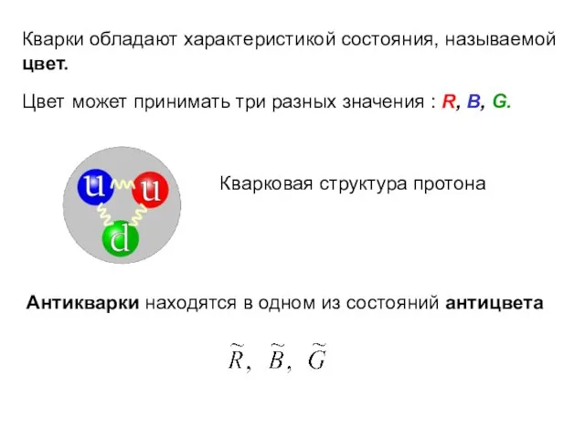 Кварковая структура протона Кварки обладают характеристикой состояния, называемой цвет. Цвет может