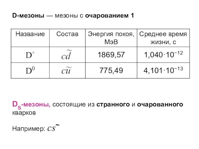 DS-мезоны, состоящие из странного и очарованного кварков Например: cs~ D-мезоны — мезоны с очарованием 1