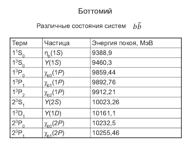 Боттомий