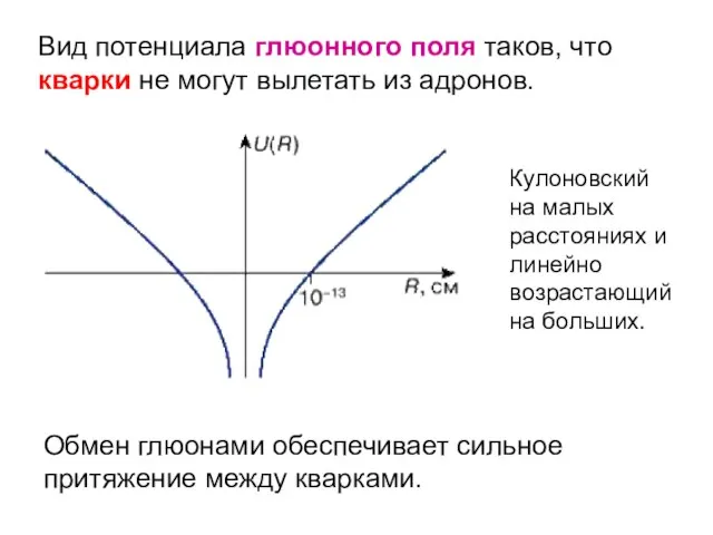 Вид потенциала глюонного поля таков, что кварки не могут вылетать из