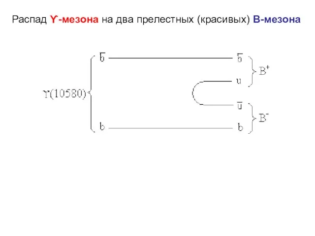 Распад ϒ-мезона на два прелестных (красивых) В-мезона