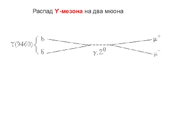 Распад ϒ-мезона на два мюона