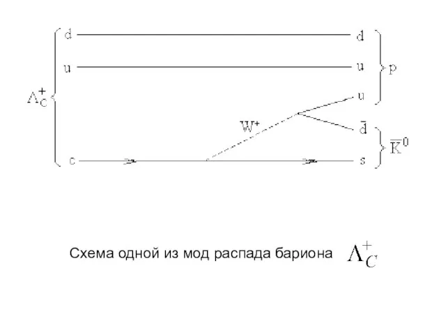 Схема одной из мод распада бариона